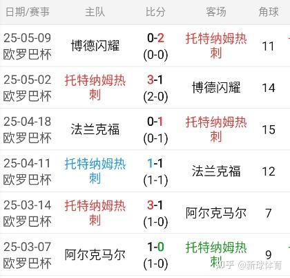 欧预赛决赛前瞻，实力与经验皆是关键的简单介绍