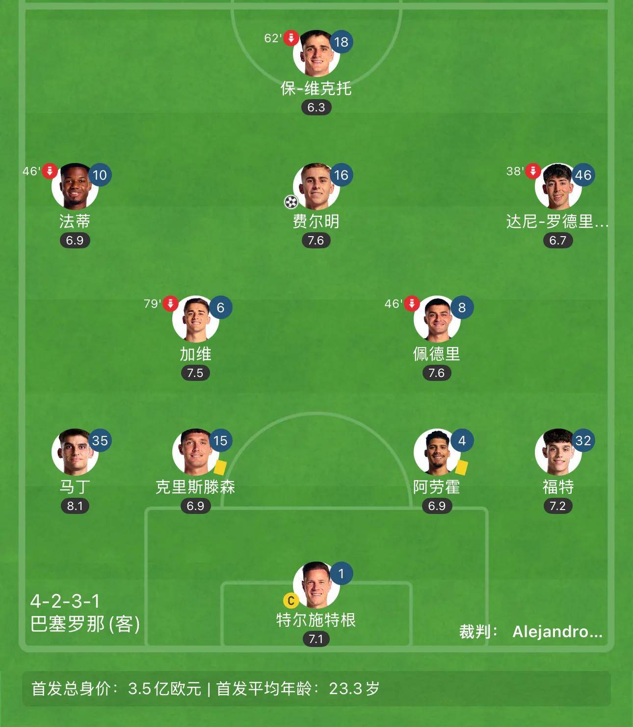 包含孙兴慜主帅豪言：今晚必须击败巴萨，否则辞职！的词条